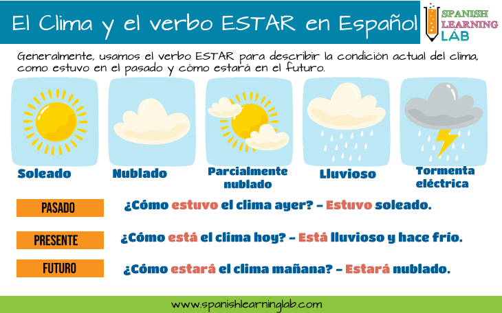 noticias del clima que debemos saber sobre el estado actual del clima