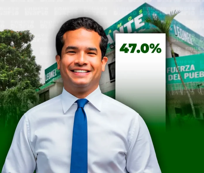 Omar Fernández, favorito en encuesta presidencial FP.