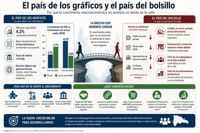 Crecimiento económico en República Dominicana 2026