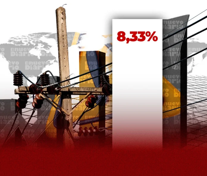 Inflación energética en Latinoamérica y Caribe.